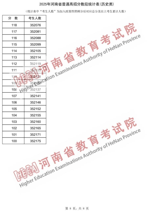 2025河南高考一分一段表（物理类+历史类）