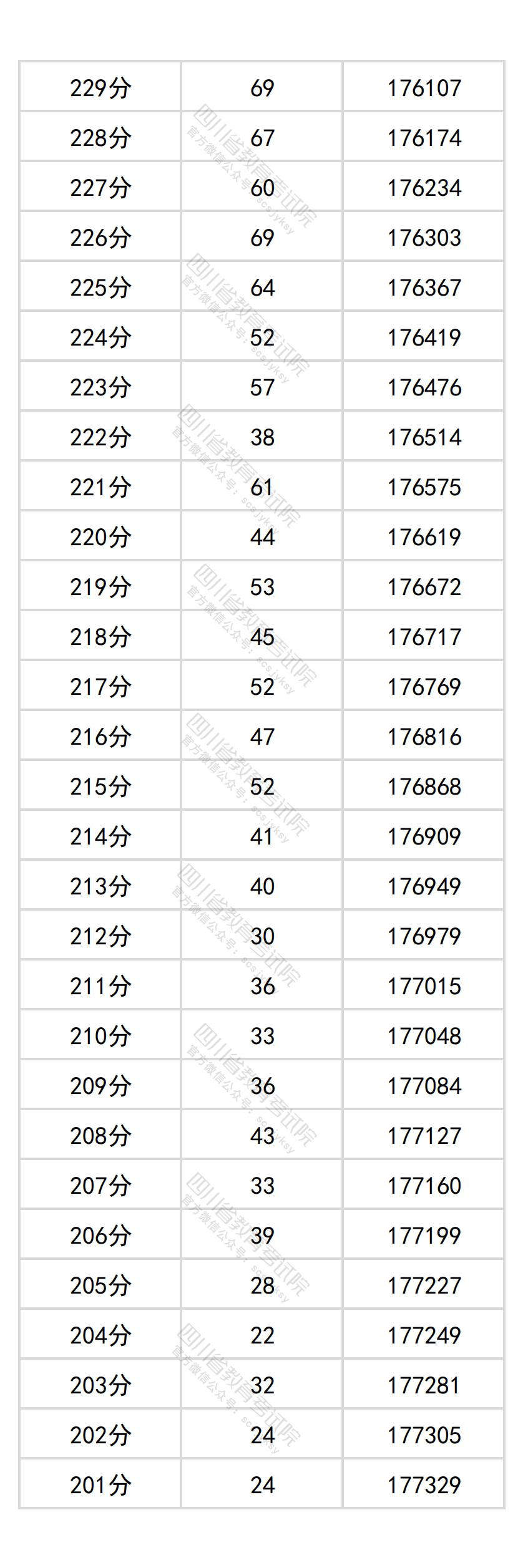 2025四川高考一分一段表（历史类）